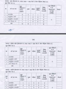 CG Gariaband Rajasv Vibhag Bharti 2023 गरियाबंद राजस्व विभाग भर्ती 2023 ...