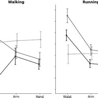 Kuvatulokset haulle cell phone step counts
