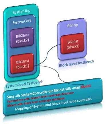 Image result for How to Use Vcs Commands