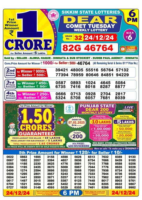 lottery sambad，lottery sambad today，Lottery Sambad Today Result & 24.12 ...