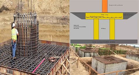 Pile Cap Design | Pile Foundation | Depth of Pile Cap
