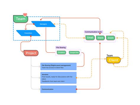 Image result for Collaborative Design Tools