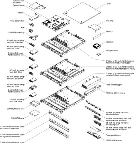 Image result for Server Hardware Components