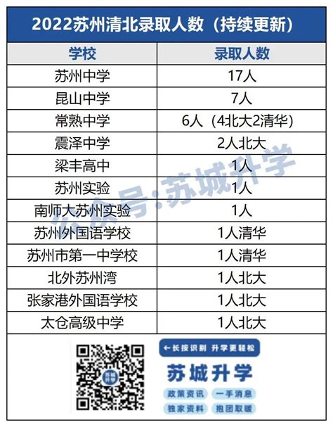 苏州50所四星高中汇总！这些高中高考成绩太亮眼！你家娃目标是哪所？ - 知乎