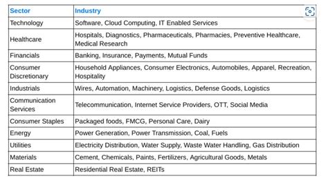 Business Industry 的图像结果