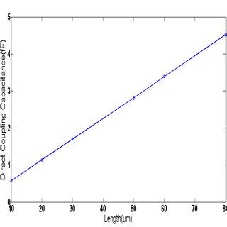 Coupling Capacitance MCU 的图像结果