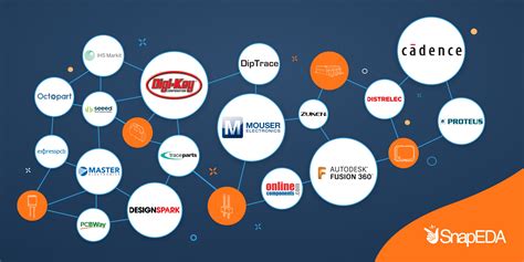 SnapEDA Syndication Network Banner - Blue Version - Electronics-Lab.com