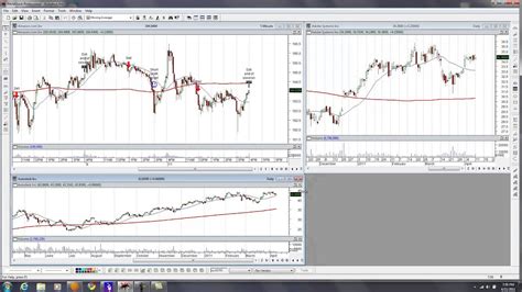 Image result for MetaStock Language Tutorials