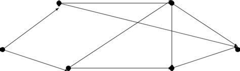 Image result for Directed Graph Th Examples