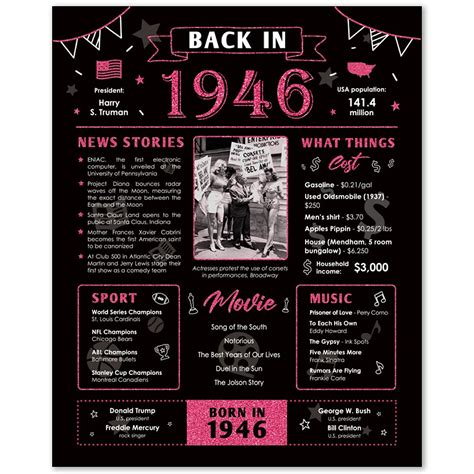Buy Back in 1946 - 75th Birthday Party Favors - 75th Birthday Gifts for ...