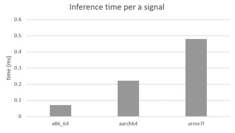 Context-Aware Winter Sports Based on Multivariate Sequence Learning