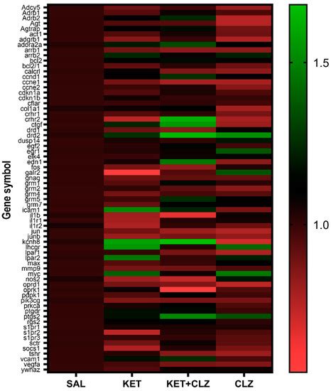 Identification of Molecular Markers of Clozapine Action in Ketamine ...