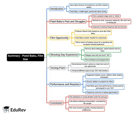 Mind Map: Summary - Patol Babu, Film Star - Literature Reader ...