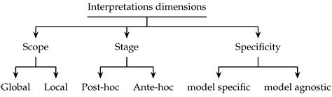 Image result for Gaussian Mixture Model for Imputation