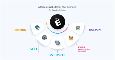 Website Development: Professional Website designer, E-commerce builder