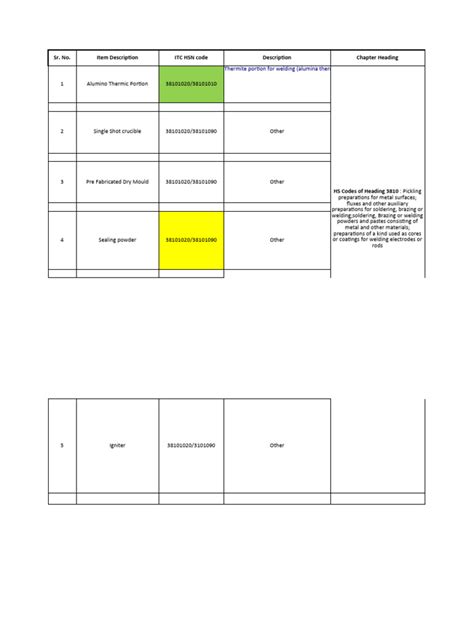 Image result for HSN Code PDF