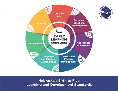 Early Learning Guidelines: Nebraska's Birth to Five Learning and ...