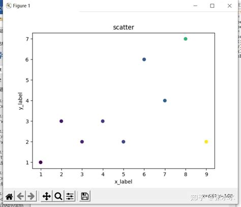 Matlibplot Python 的图像结果