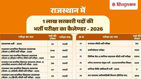 RSSB RPSC Vacancy 2026: rajasthan government job calendar 2026 download ...