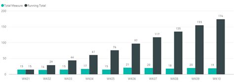 Python Data Frame Running Total 的图像结果