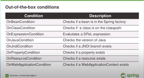 Image result for Spring Boot Workflow