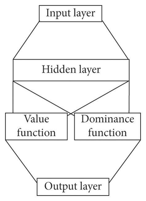 Image result for DQN Algorithm Explained