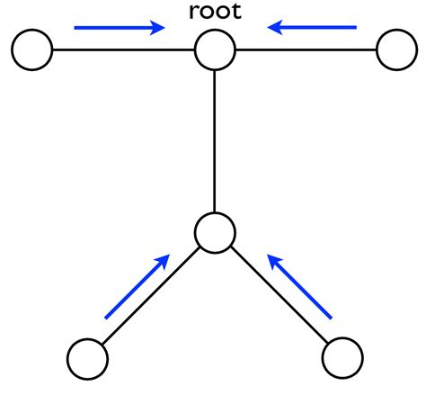 Graphical Model Example 的图像结果