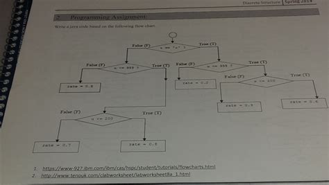 Image result for Java Flow Chart Array