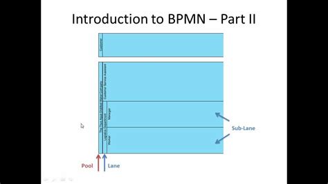 Image result for BPM Tutorial