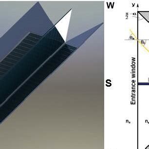 Image result for System.reflection