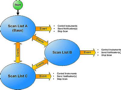 Image result for HP BenchLink Data Logger