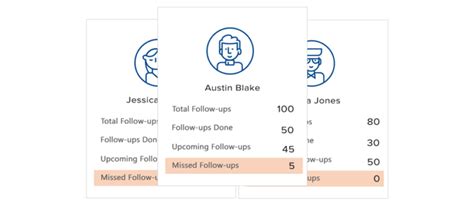 What Is Sales Analysis And Why Is It Important | LeadSquared