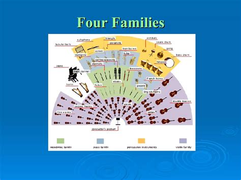 Image result for Orchestra Using Power Bi