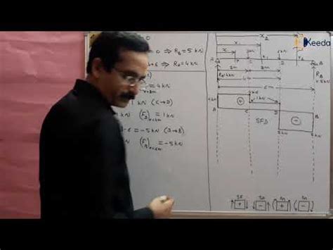 Solving SFD And BMD For Simply Supported Beam - GATE Numerical 1 Video ...