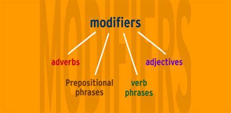 Image result for Modifiers Grammar Quiz