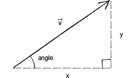 Image result for Vector Trigonometry Intersect