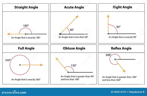 Types Of Angle, Acute, Right, Straight, Obtuse And Reflex Angles ...