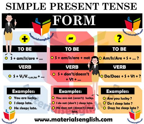 Simple Present Form Example 的图像结果