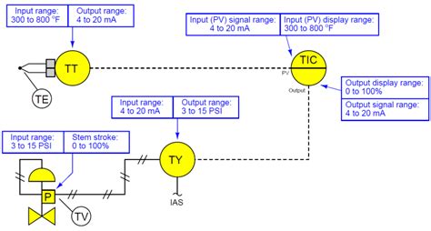 openinferenceinstrumentationguardrails
