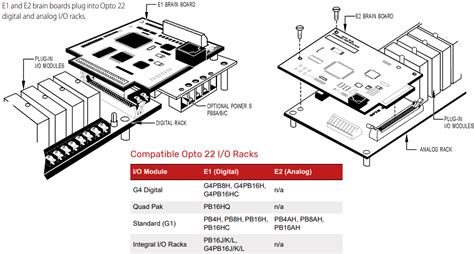 Image result for Opto 22 Functional Block Diagram Programming Examples