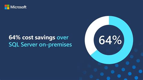 Image result for Microsoft Cloud SQL Server