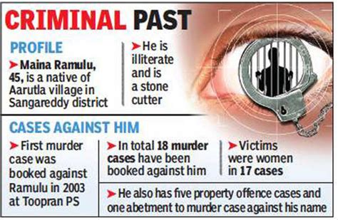 Hyderabad: 14 acquittals later, cops hope to get ‘serial killer ...