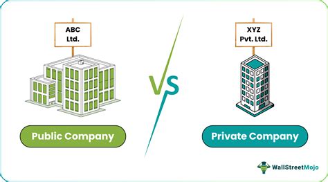 Public Company vs Private Company - Top 6 Differences