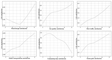 RETRACTED: Deciphering Socio-Spatial Integration Governance of ...