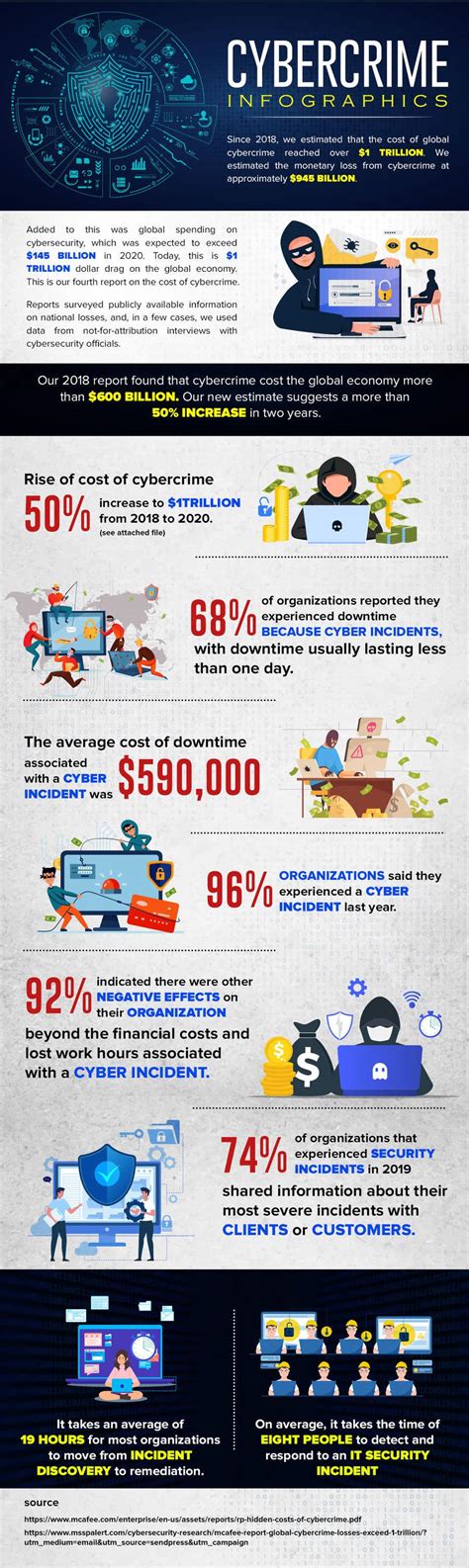 Image result for Cyber Security Infographic