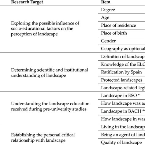 Questionnaire Design 的图像结果
