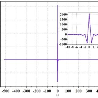 Image result for Cross Line Kernel Convolution
