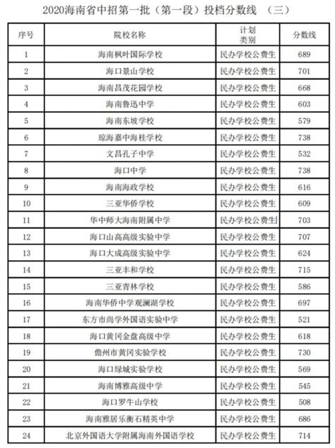 2019年深圳大部分民办高中收费不超过10万，还有政府补贴!(4)_深圳学而思1对1