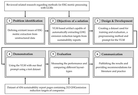 Enhancing the Extraction of GHG Emission-Reduction Targets from ...