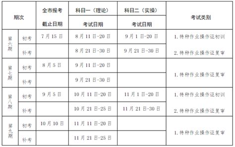 市应急管理局关于2019年下半年特种作业人员考试安排的通知_深圳新闻网